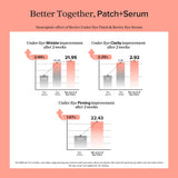 Beauty of Joseon Revive Under Eye Patch: Ginseng + Retinal